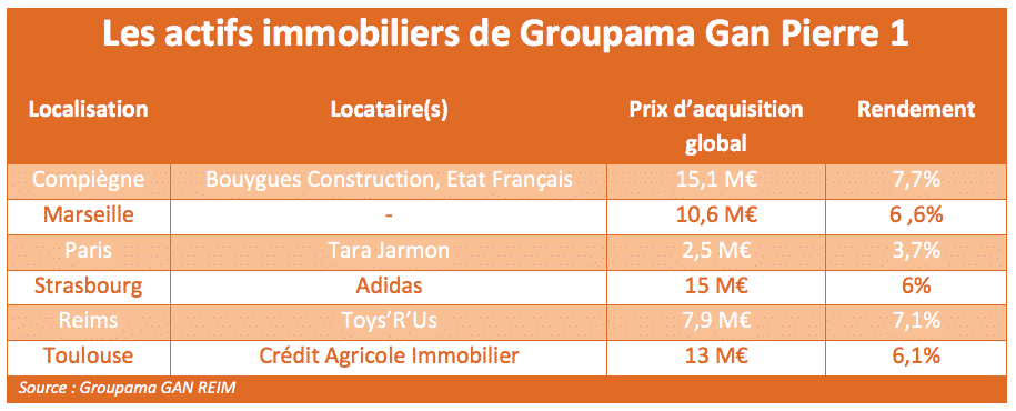 investissement immobilier groupama