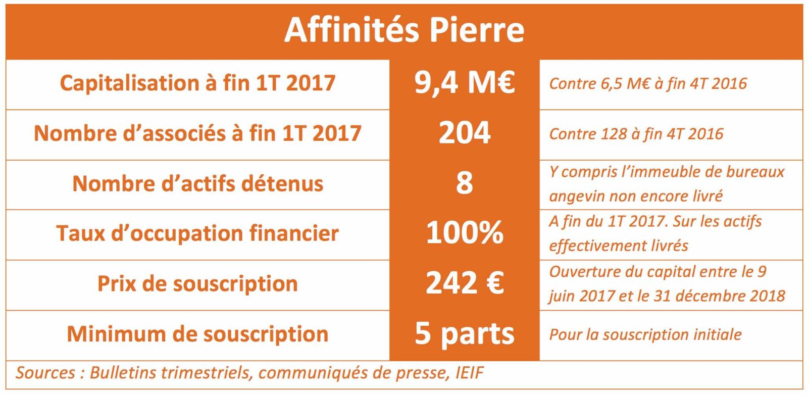 investissement immobilier groupama