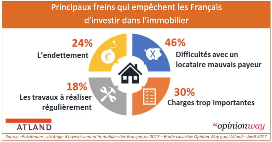 société d'investissement immobilier cotée