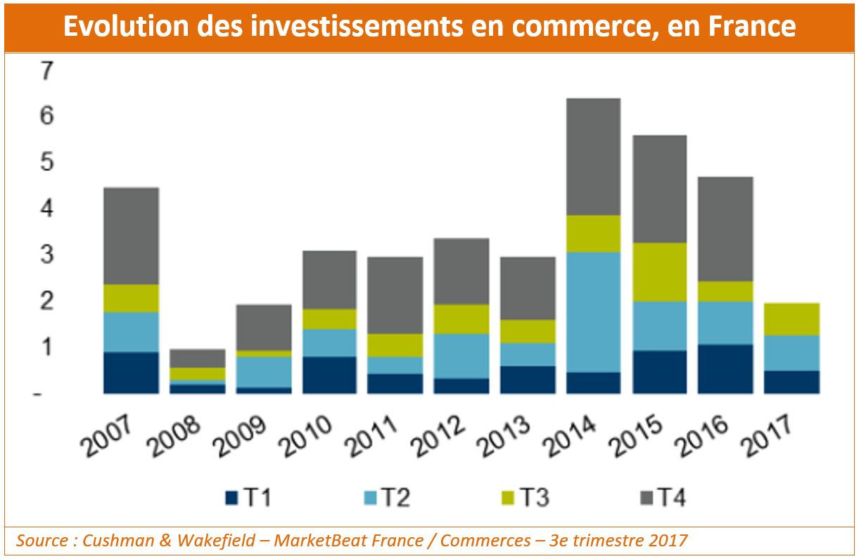 investissement immobilier 2017
