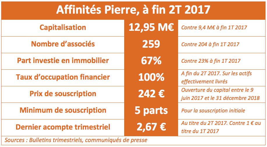 investissement immobilier groupama