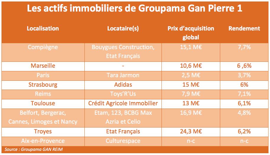 investissement immobilier groupama
