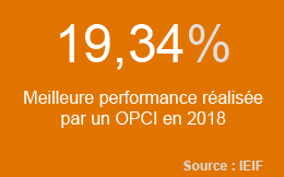 OPCI