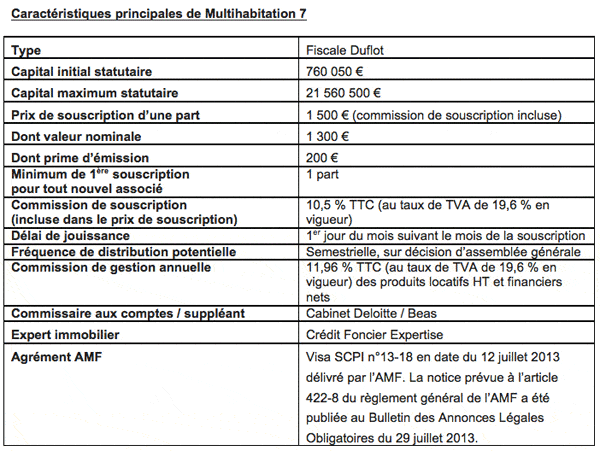 multihabitattion7