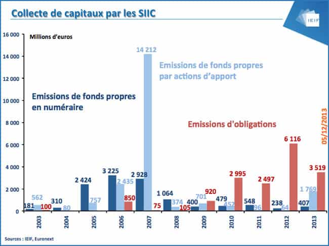 collecte-SIIC