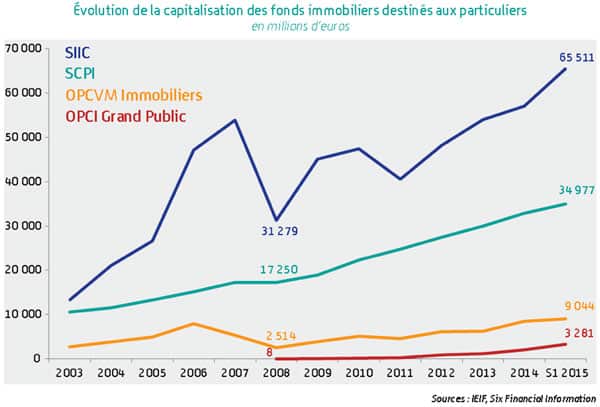 capitalisation