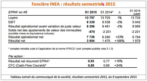 inea-tab