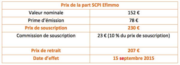 scpi-efimmo