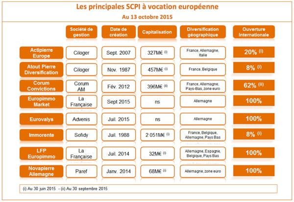 SCPIeuropeenne