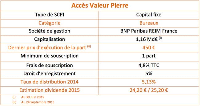 acces-valeur-pierre