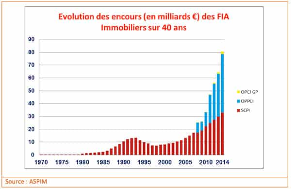 evolution-fia