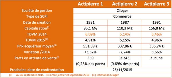 actipierre