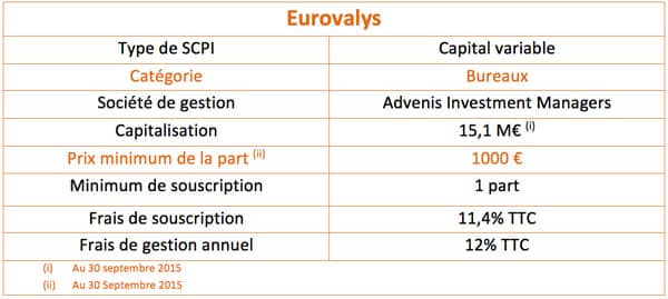 eurovalys