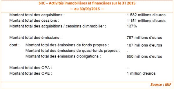 siic-t3-2015