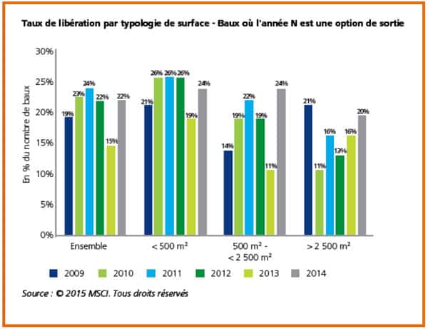 taux-de-liberation