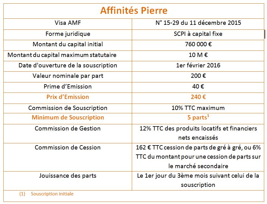 scpi-affinites-pierre