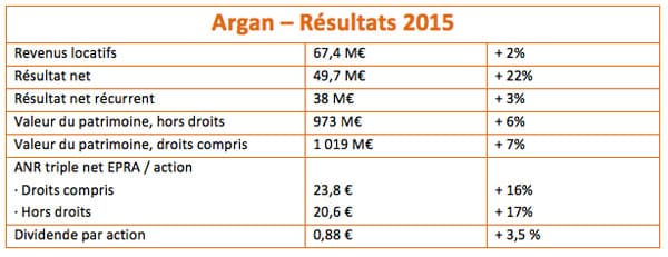 argan-2015