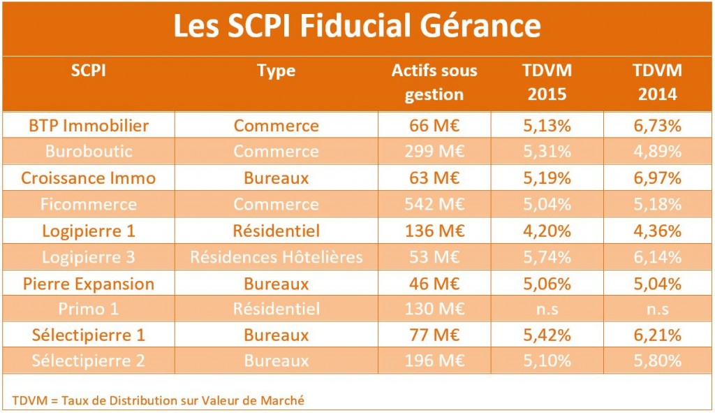 SCPI Fiducial 2015