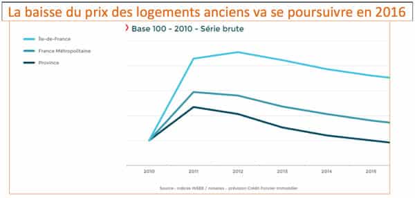 baisse-logement