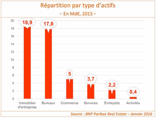 repartition-actifs