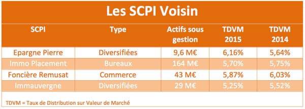 scpi-voisin