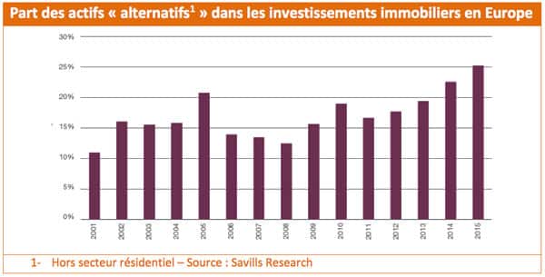 actifs-alternatifs