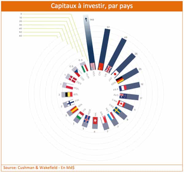 capitaux-investir