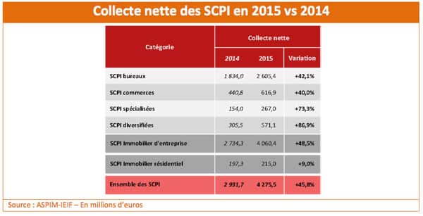 collecte-2015-2014