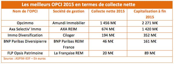 meilleurs-opci-2015