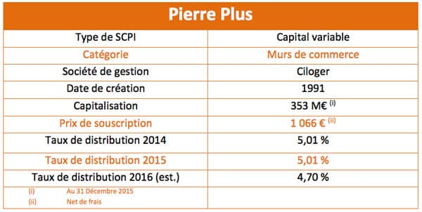 pierreplus