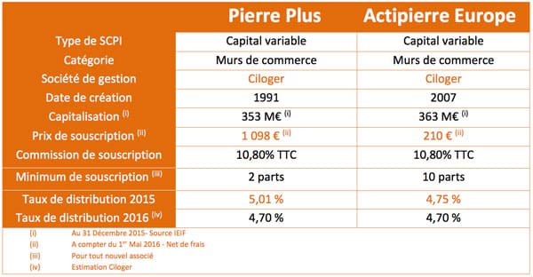 pierreplus-actipierreeurope