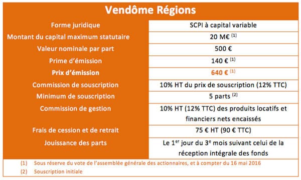 vendome-regions