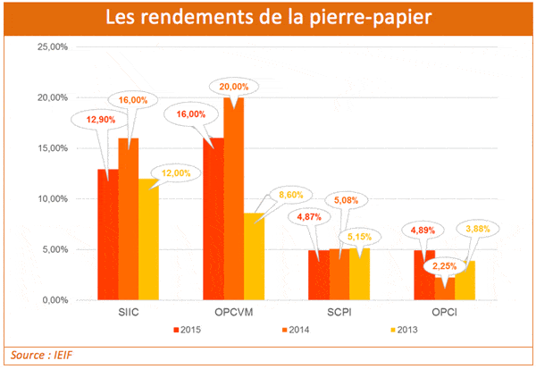 rendement-pierrepapier