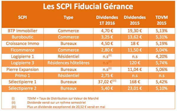 scpi-fiducial-gerance