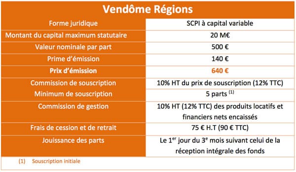 vendome-regions