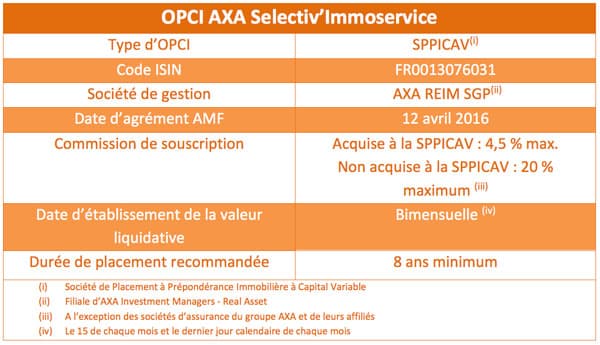 OPCI-AXA