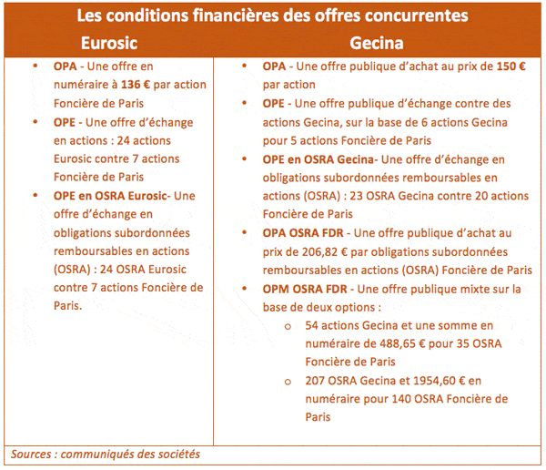 conditions-eurosic-gecina