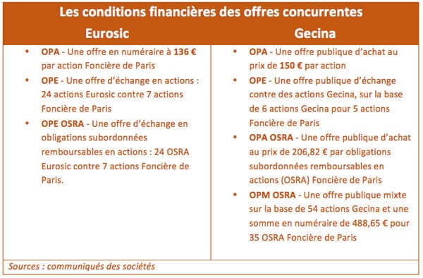 conditions-eurosic-gecina