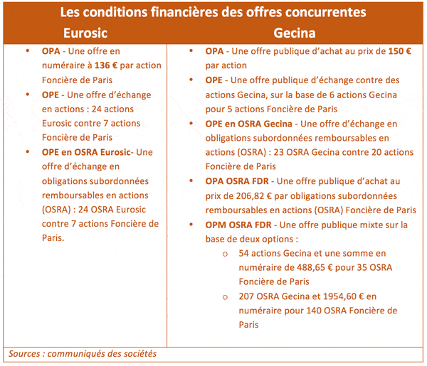 conditions-financieres