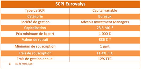 eurovalys