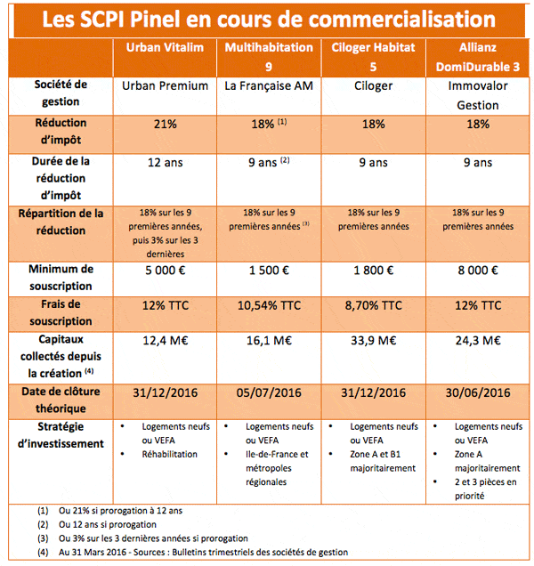 scpi-pinel