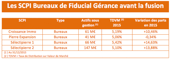 scpi-bureaux-fiducial