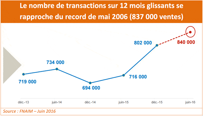 transactions-fnaim