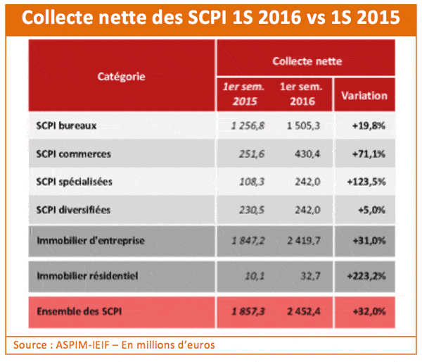 collecte-scpi