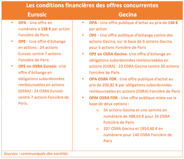 conditions-financieres