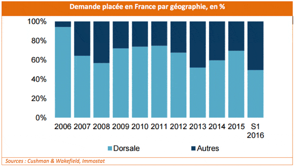 demande-placee-geographie