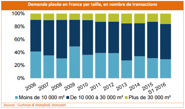 demande-placee-taille