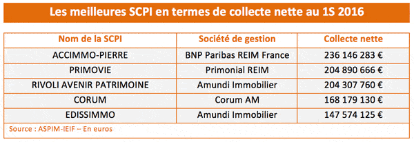 meilleures-scpi