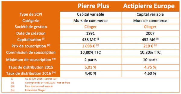 pierre-plus-actipierre-europe