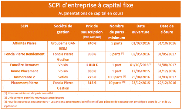 scpi-fixes